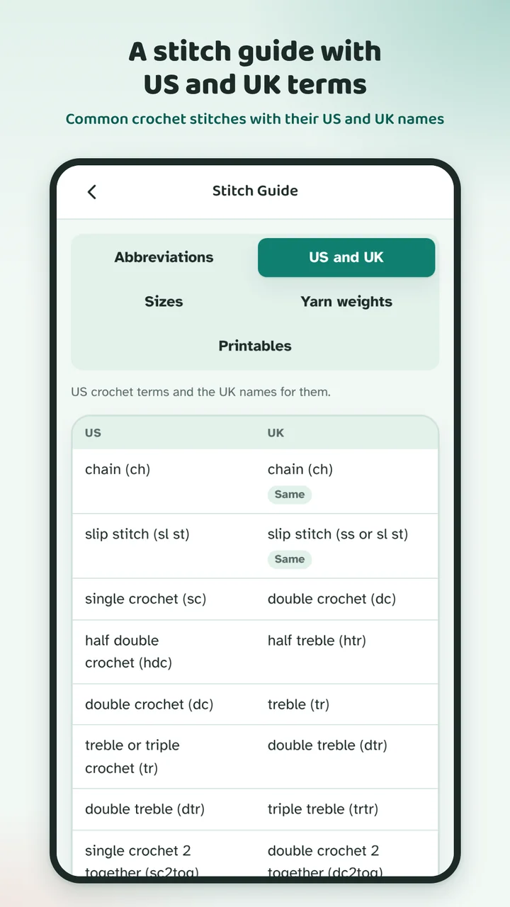 The Stitch Guide: common crochet stitches with their US and UK names