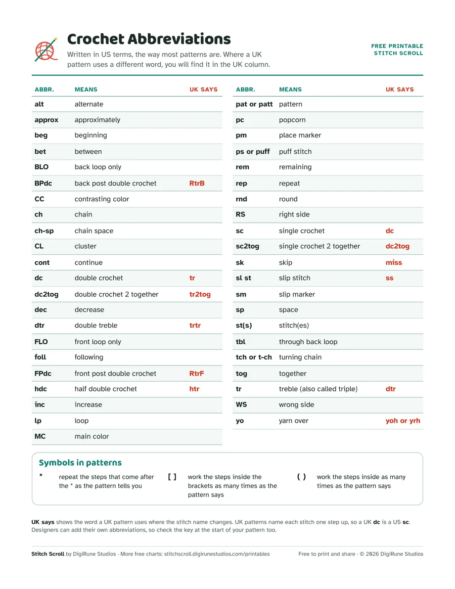 Preview of the free crochet abbreviations cheat sheet: two columns of abbreviations with meanings and UK words, plus pattern symbols