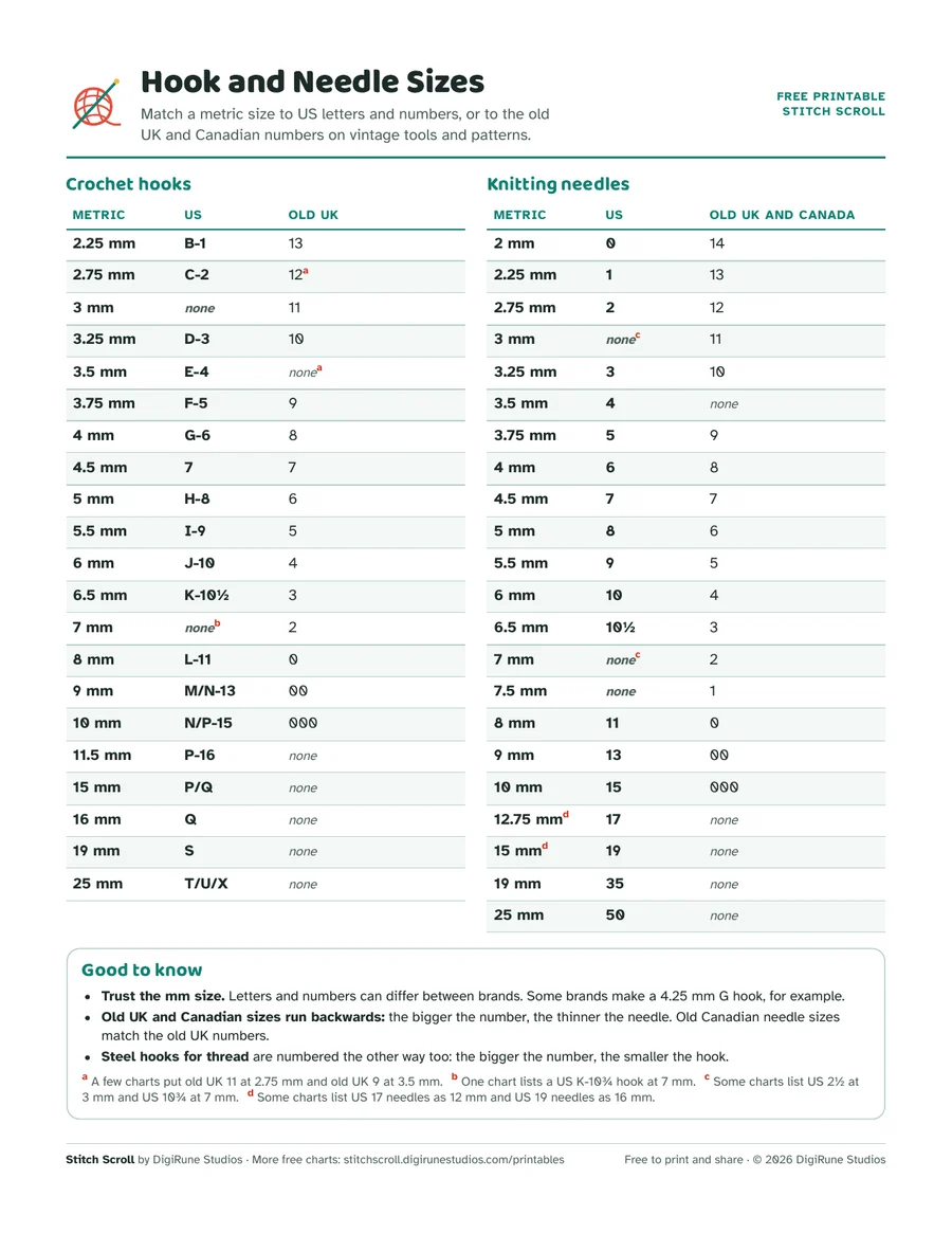 Preview of the free hook and needle size chart: crochet hook and knitting needle sizes in metric, US and old UK numbers