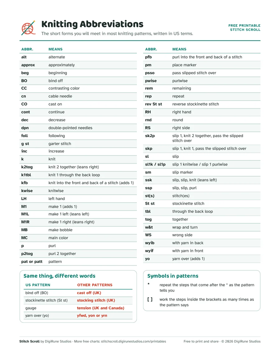 Preview of the free knitting abbreviations cheat sheet: two columns of abbreviations with meanings, US and UK words and pattern symbols